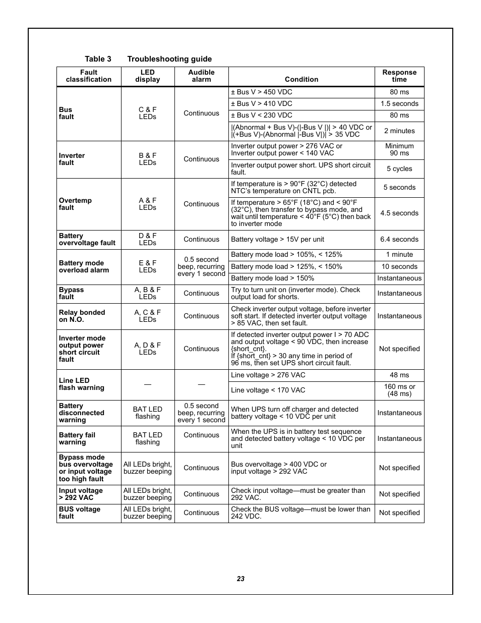 Table 3 troubleshooting guide, Table 3, Troubleshooting guide | Emerson LIEBERT GXT5000R-208 User Manual | Page 27 / 32