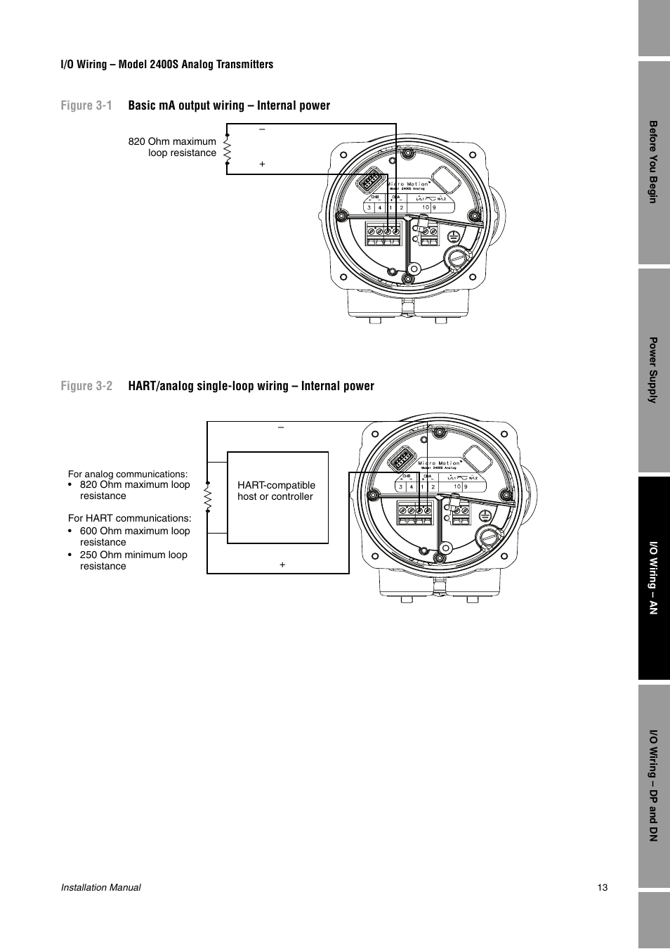 Figure 3-1, Figure 3-2 | Emerson 2400S User Manual | Page 17 / 44