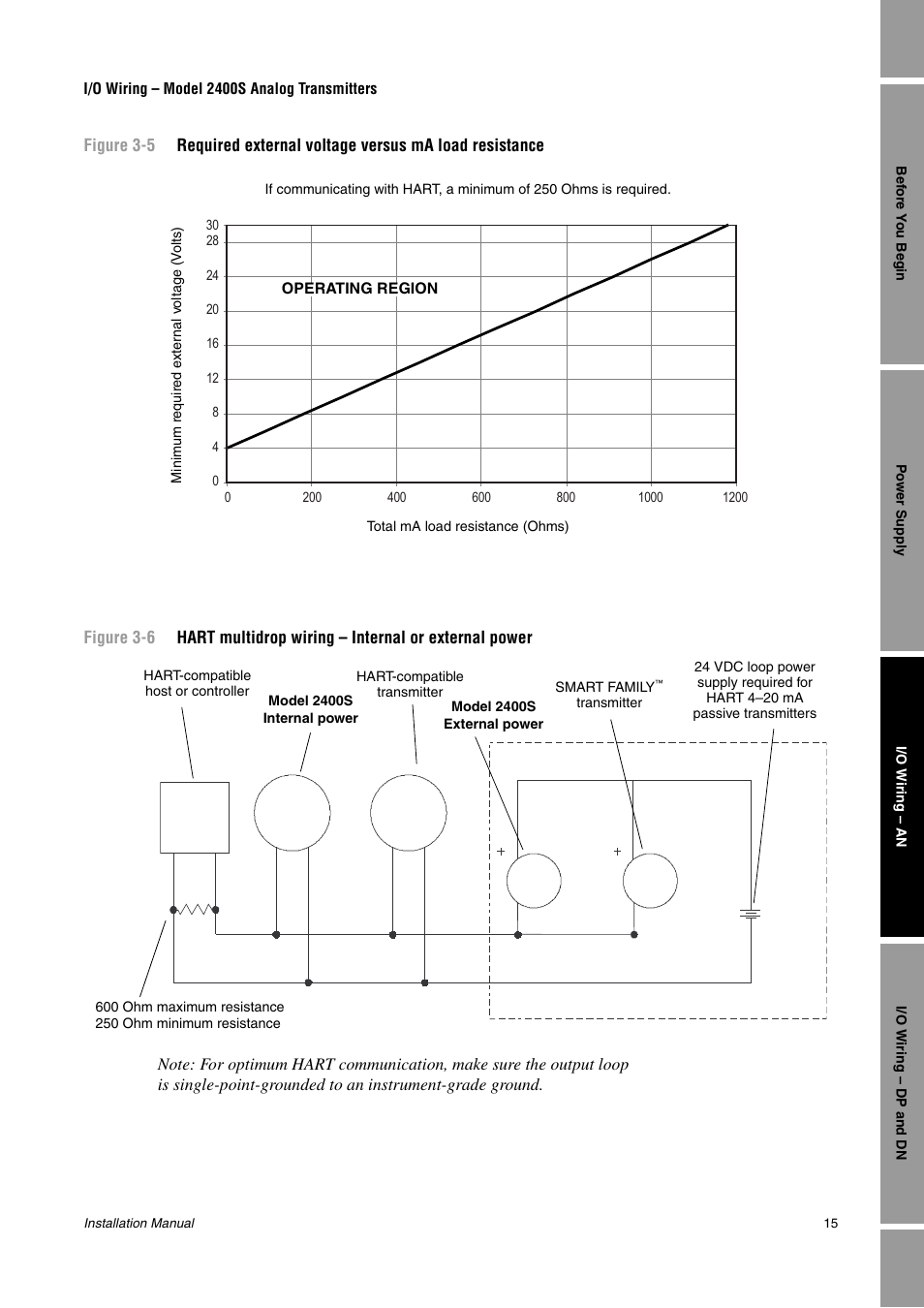 Figure 3-6 | Emerson 2400S User Manual | Page 19 / 44