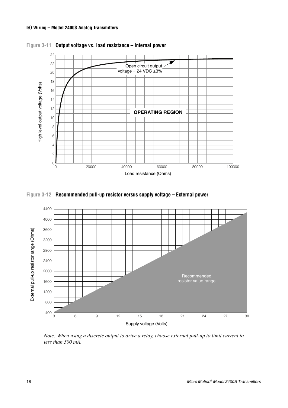 Ee figure 3-11 for o, E figure 3-12 fo, E figure 3-11 for o | Refer to figure 3-12 fo | Emerson 2400S User Manual | Page 22 / 44