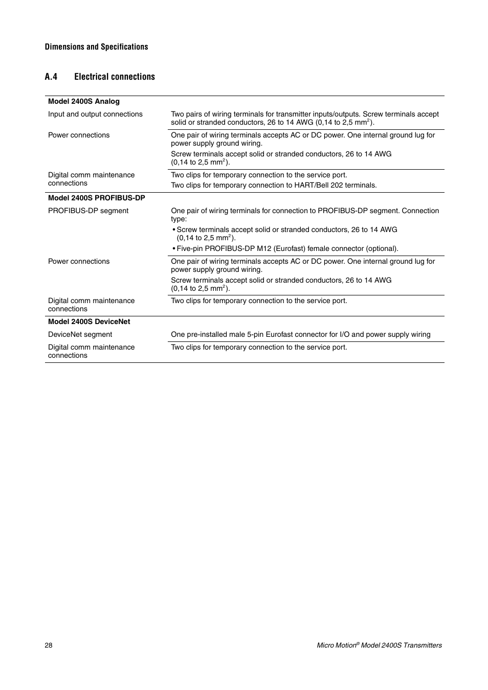 A.4 electrical connections, Electrical connections | Emerson 2400S User Manual | Page 32 / 44