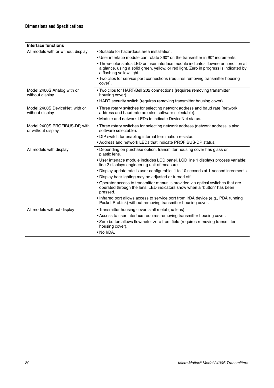 Emerson 2400S User Manual | Page 34 / 44