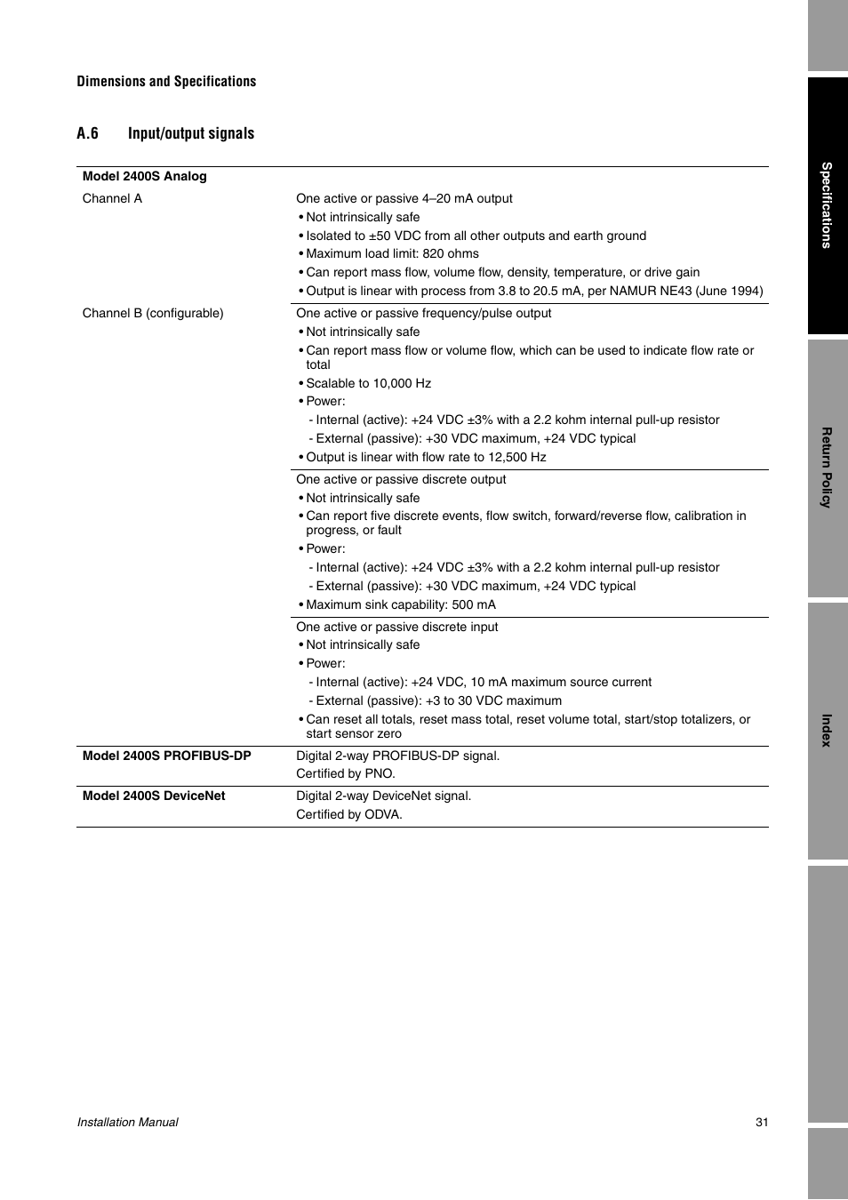 A.6 input/output signals, Input/output signals | Emerson 2400S User Manual | Page 35 / 44