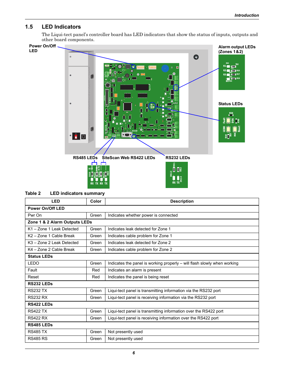 5 led indicators, Table 2 led indicators summary, Led indicators | Table 2, Led indicators summary | Emerson Liqui-tect MC68HC16Z1 User Manual | Page 10 / 48