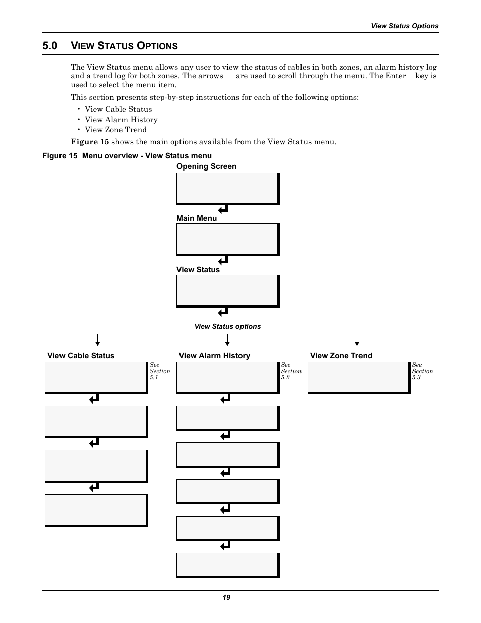 0 view status options, Figure 15 menu overview - view status menu, Tatus | Ptions, 0 - view status options fo | Emerson Liqui-tect MC68HC16Z1 User Manual | Page 23 / 48