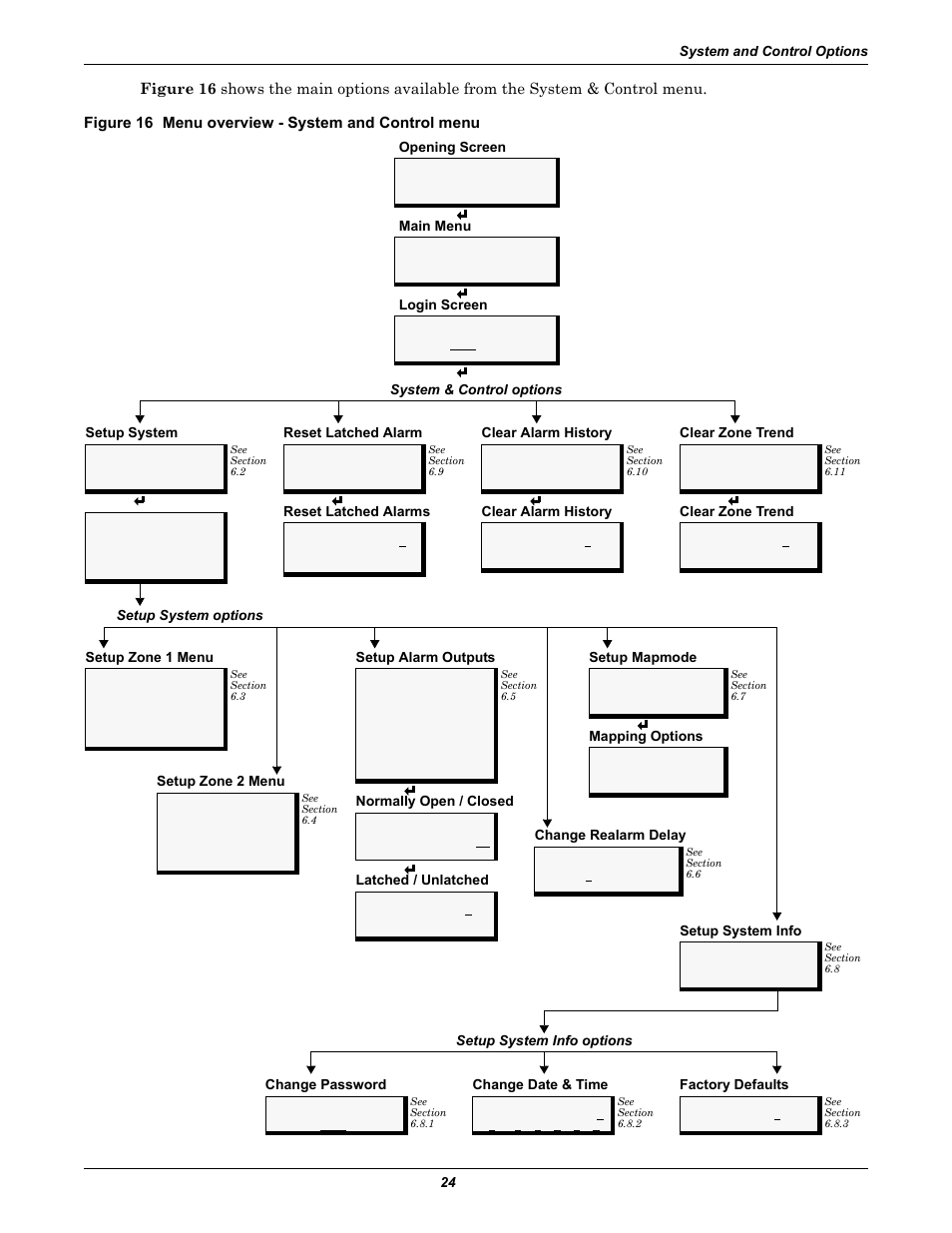 Figure 16 menu overview - system and control menu | Emerson Liqui-tect MC68HC16Z1 User Manual | Page 28 / 48