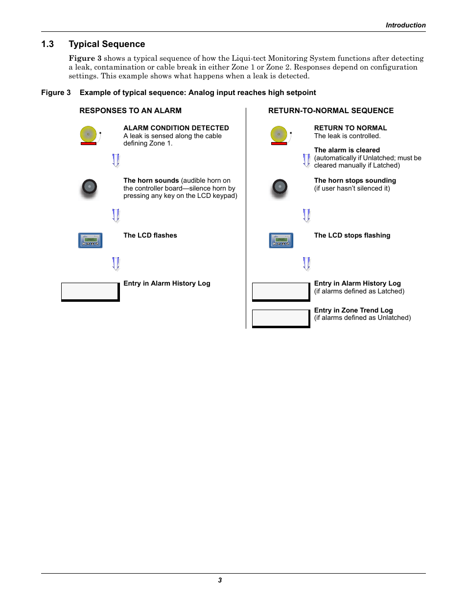 3 typical sequence, Typical sequence, Figure 3 | Emerson Liqui-tect MC68HC16Z1 User Manual | Page 7 / 48
