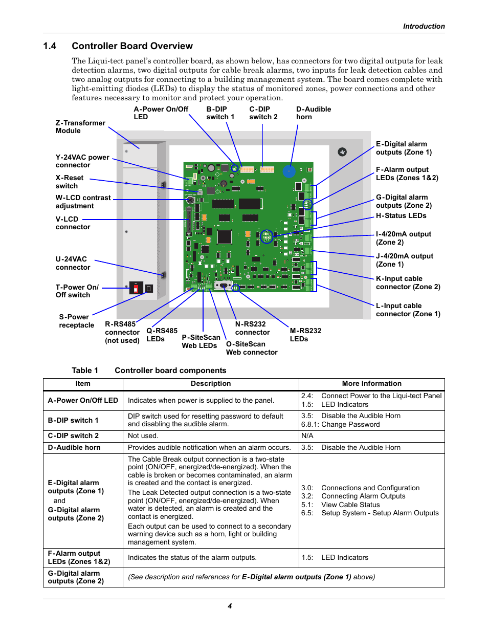 4 controller board overview, Table 1 controller board components, Controller board overview | Controller board components | Emerson Liqui-tect MC68HC16Z1 User Manual | Page 8 / 48