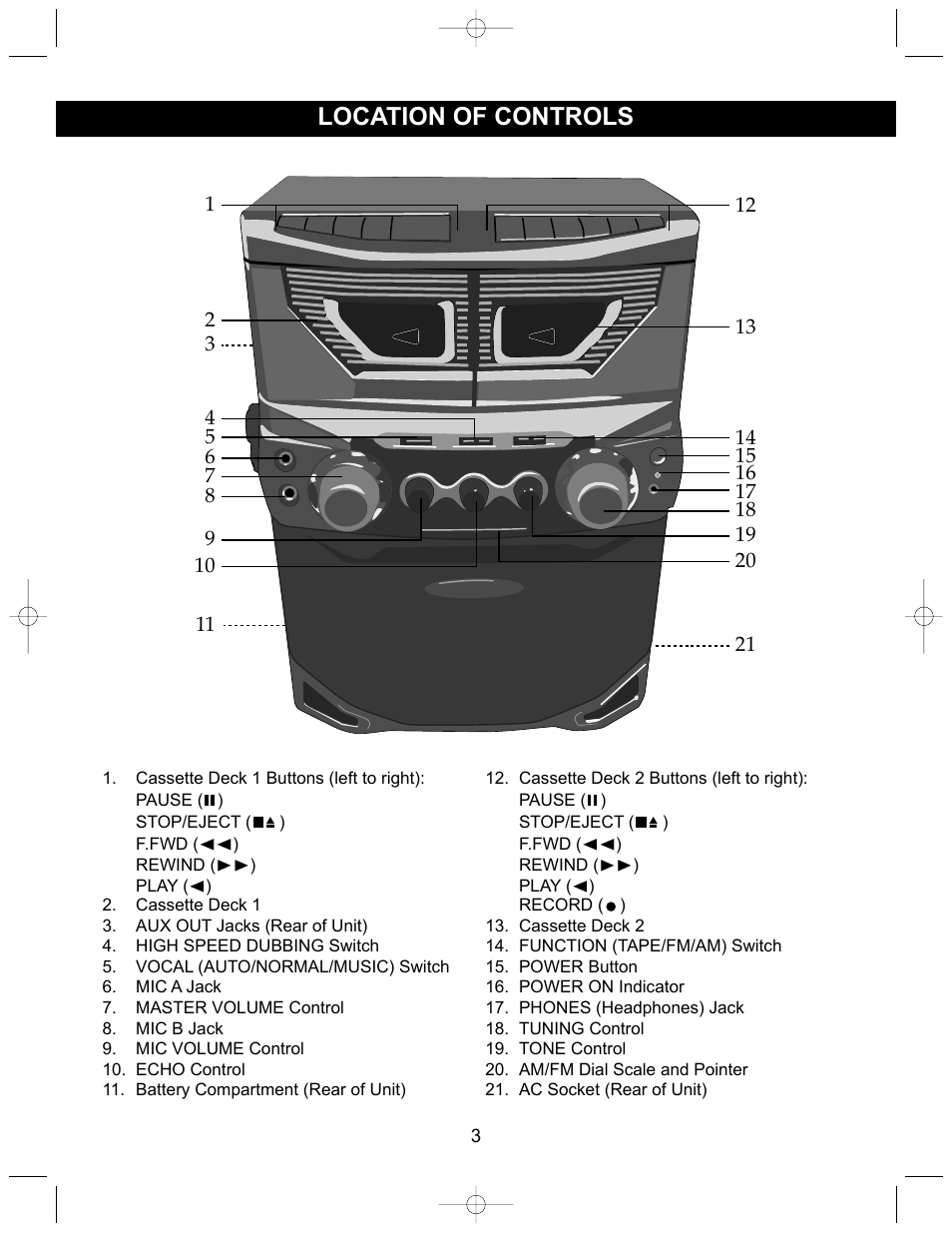 Location of controls | Emerson EK215 User Manual | Page 4 / 16