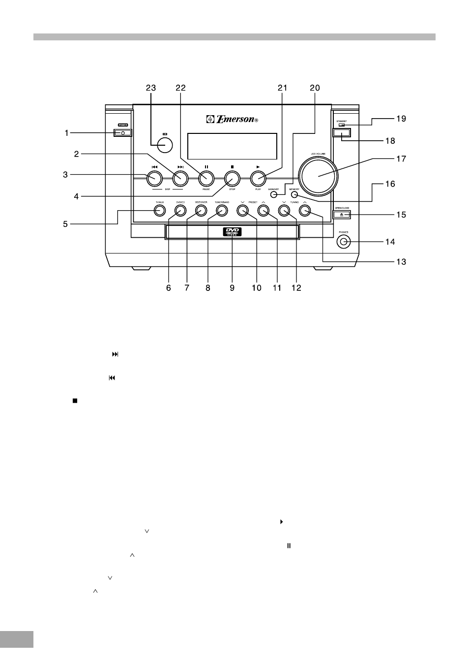 Controls and their functions | Emerson Radio AV50 User Manual | Page 18 / 44