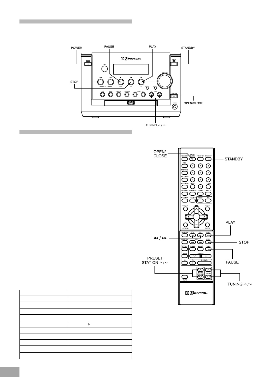 Playing discs, Basic playback | Emerson Radio AV50 User Manual | Page 20 / 44