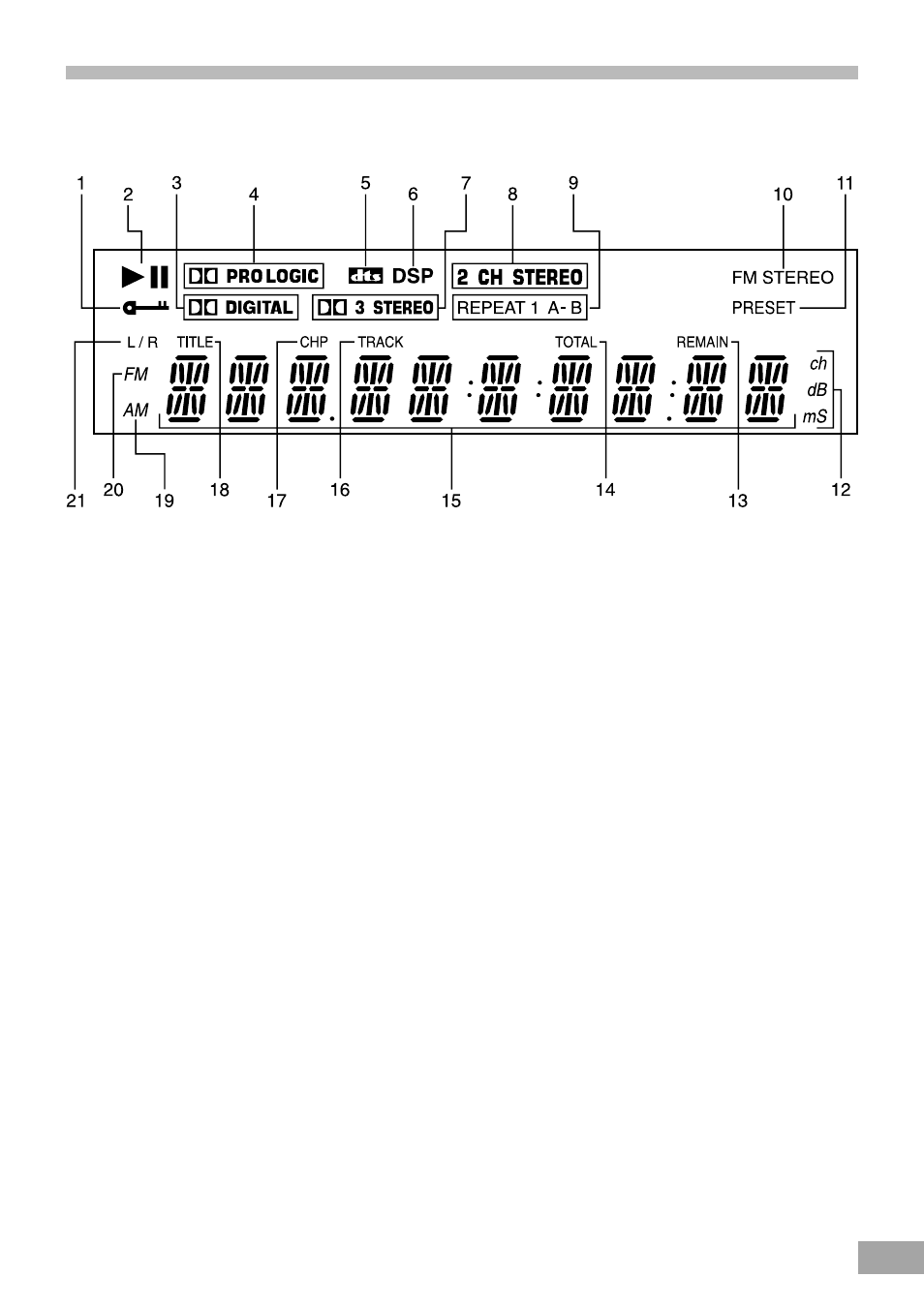 Main display indicators | Emerson Radio AV50 User Manual | Page 9 / 44