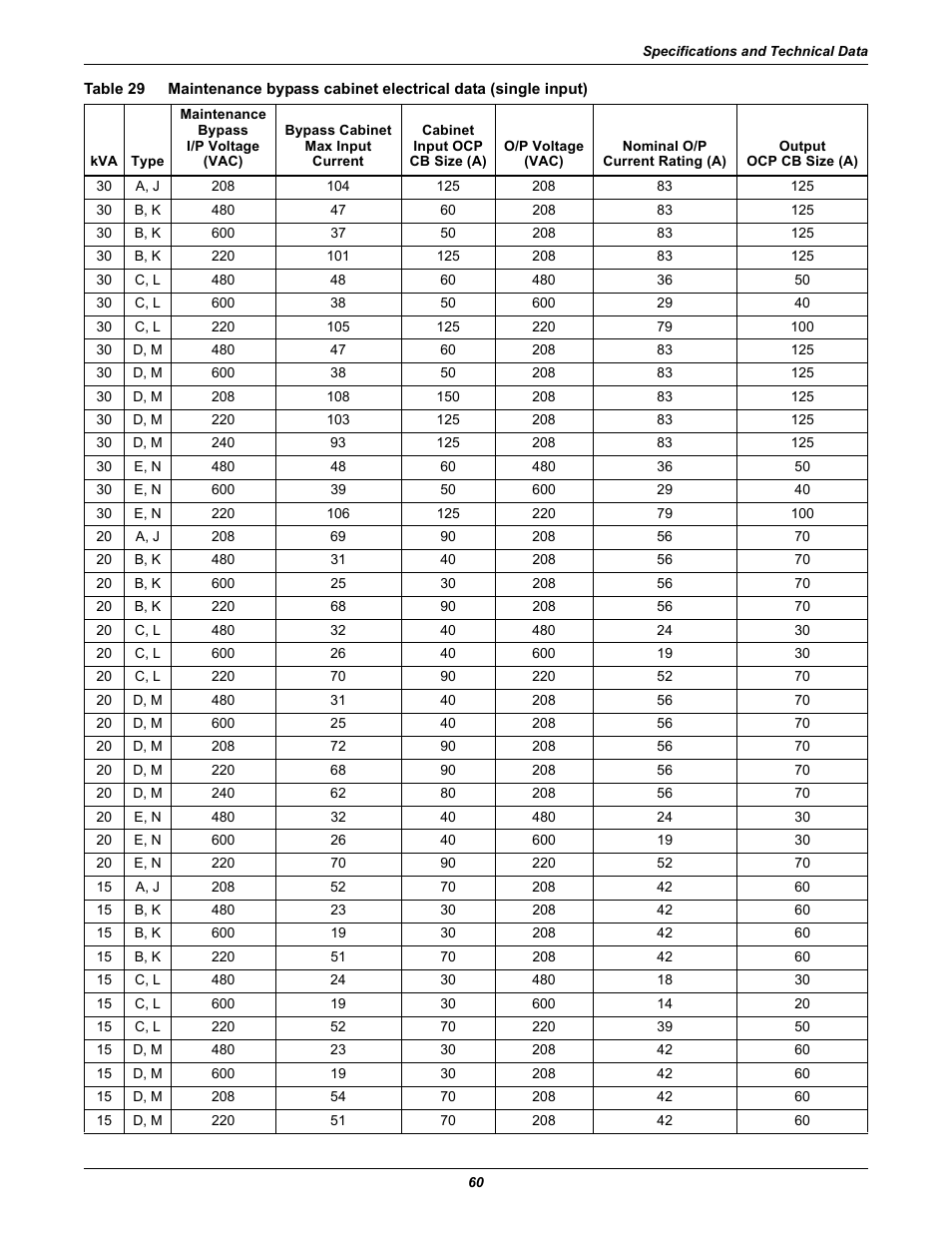 Table 29, Tables 29 | Emerson 60HZ User Manual | Page 66 / 80