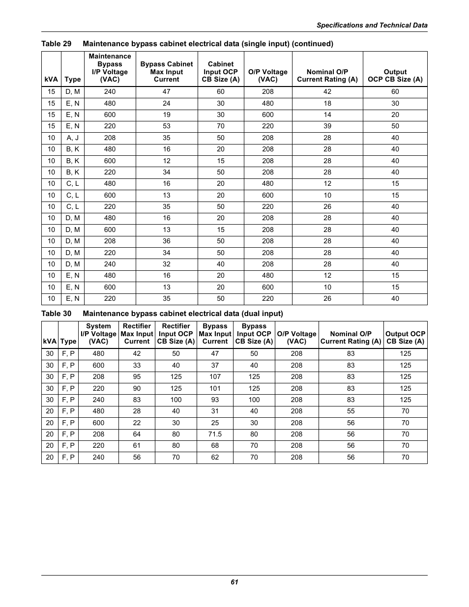 Table 30, 30 an | Emerson 60HZ User Manual | Page 67 / 80