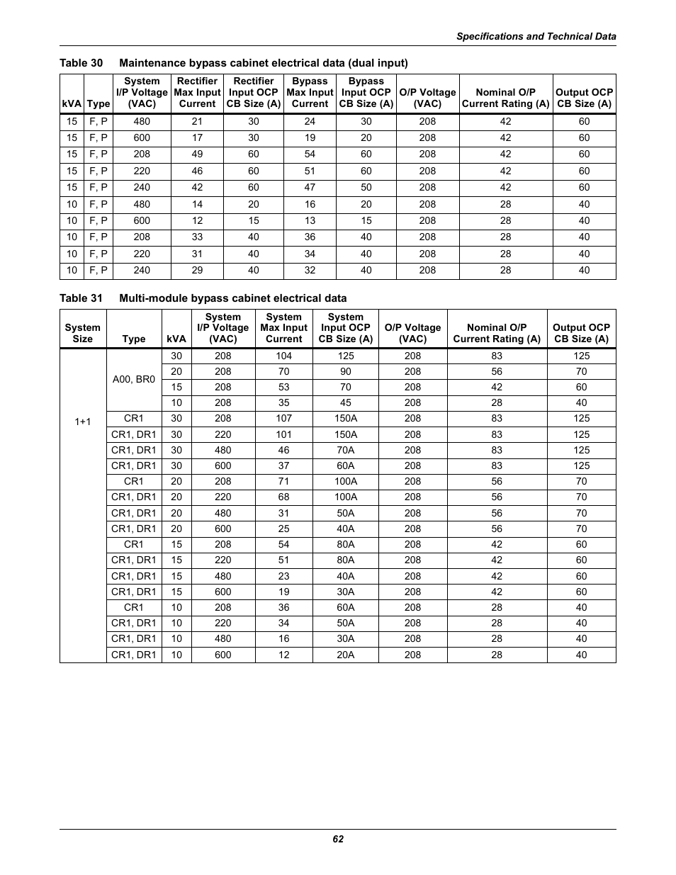 Table 31, Multi-module bypass cabinet electrical data | Emerson 60HZ User Manual | Page 68 / 80