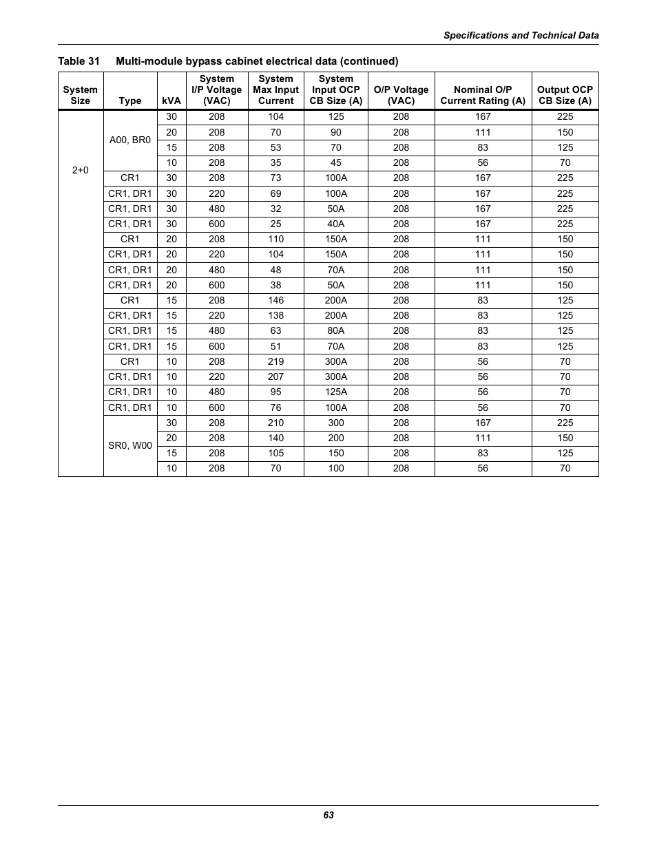 Emerson 60HZ User Manual | Page 69 / 80