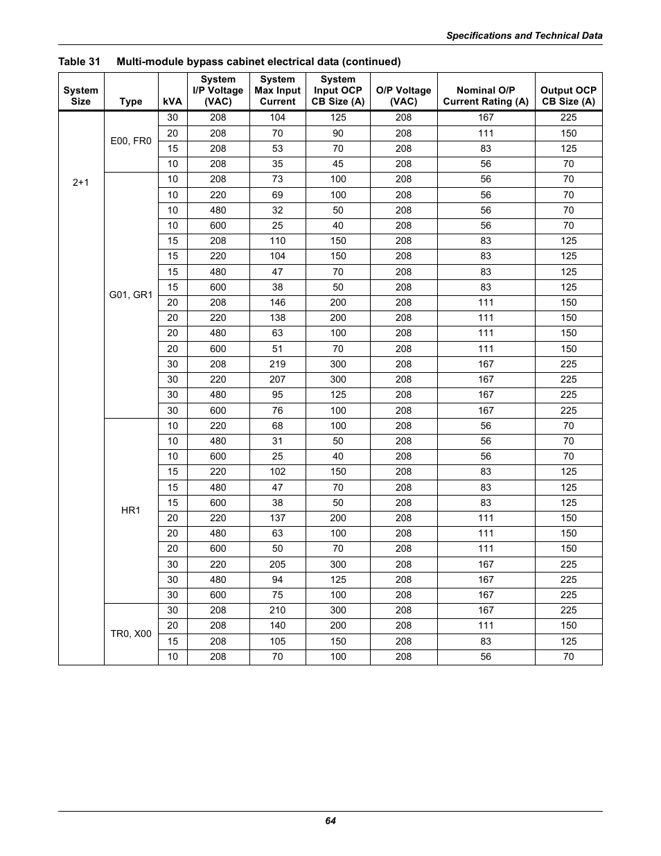 Emerson 60HZ User Manual | Page 70 / 80
