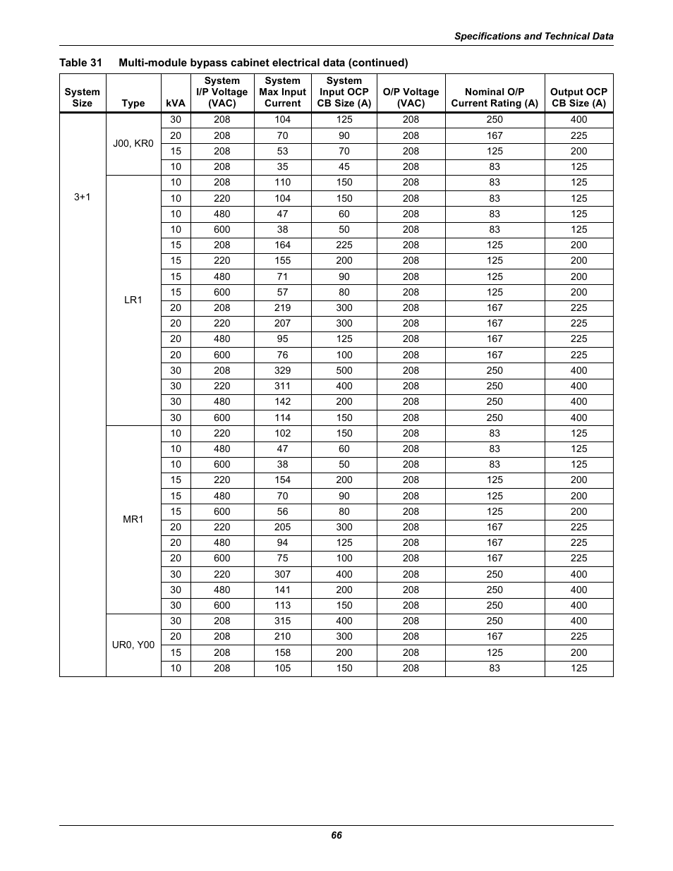 Emerson 60HZ User Manual | Page 72 / 80