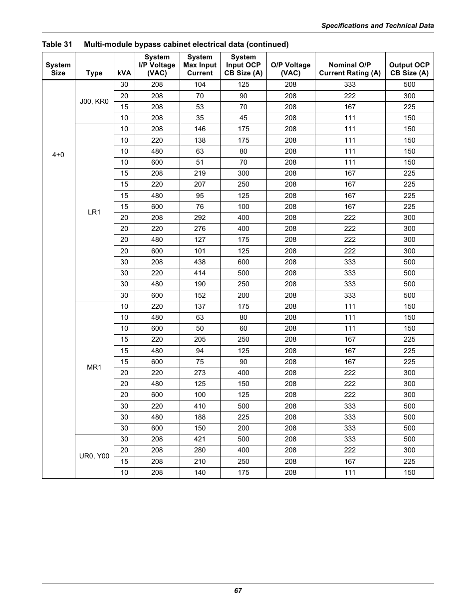 Emerson 60HZ User Manual | Page 73 / 80