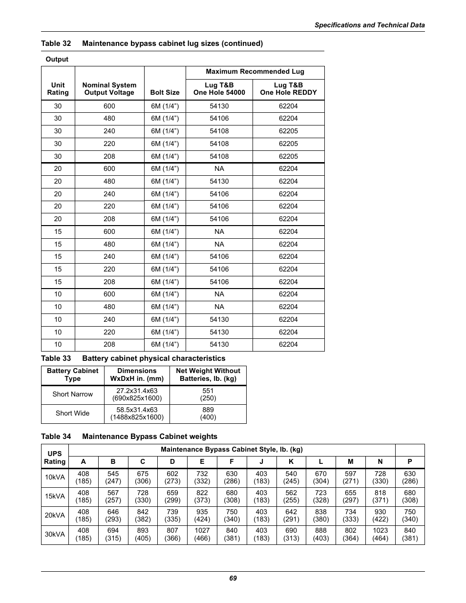 Table 33 battery cabinet physical characteristics, Table 34 maintenance bypass cabinet weights, Table 33 | Maintenance bypass cabinet weights, Table 34, Battery cabinet physical characteristics | Emerson 60HZ User Manual | Page 75 / 80