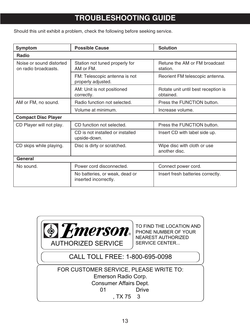Troubleshooting guide | Emerson Radio PD5812 User Manual | Page 14 / 16