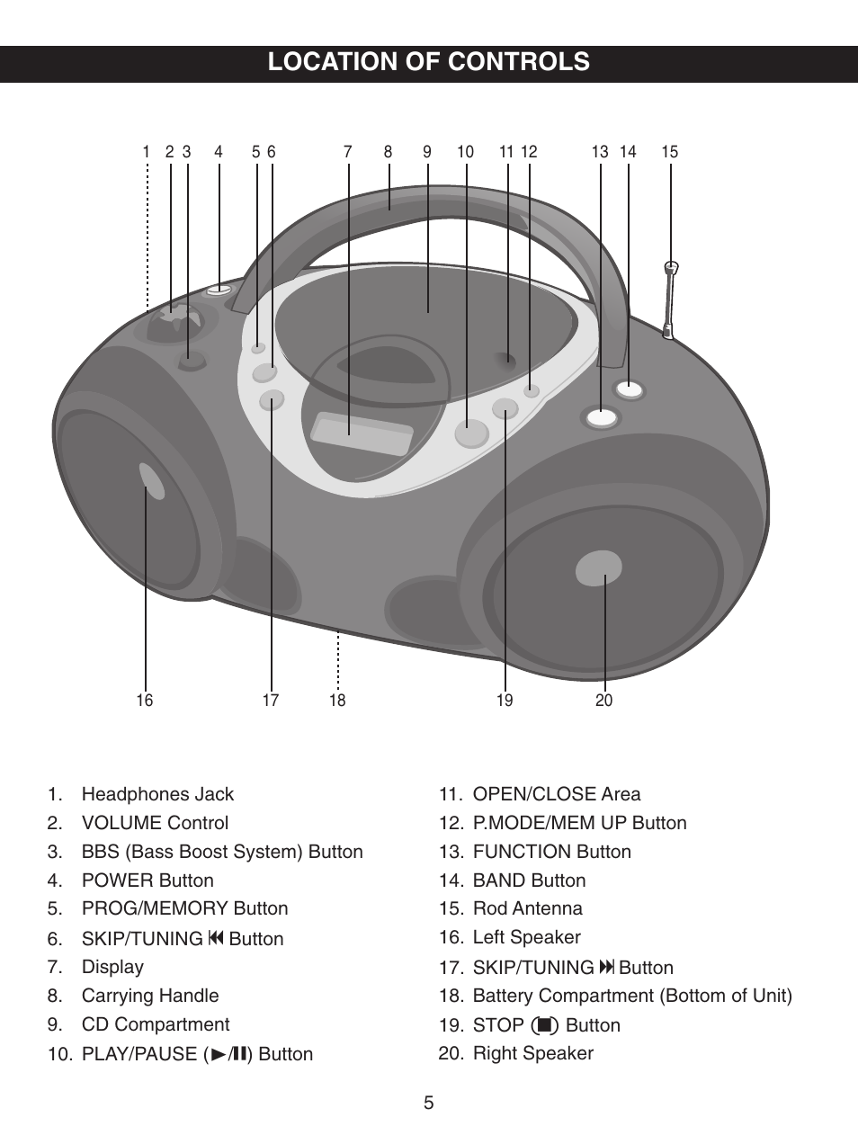 Location of controls | Emerson Radio PD5812 User Manual | Page 6 / 16