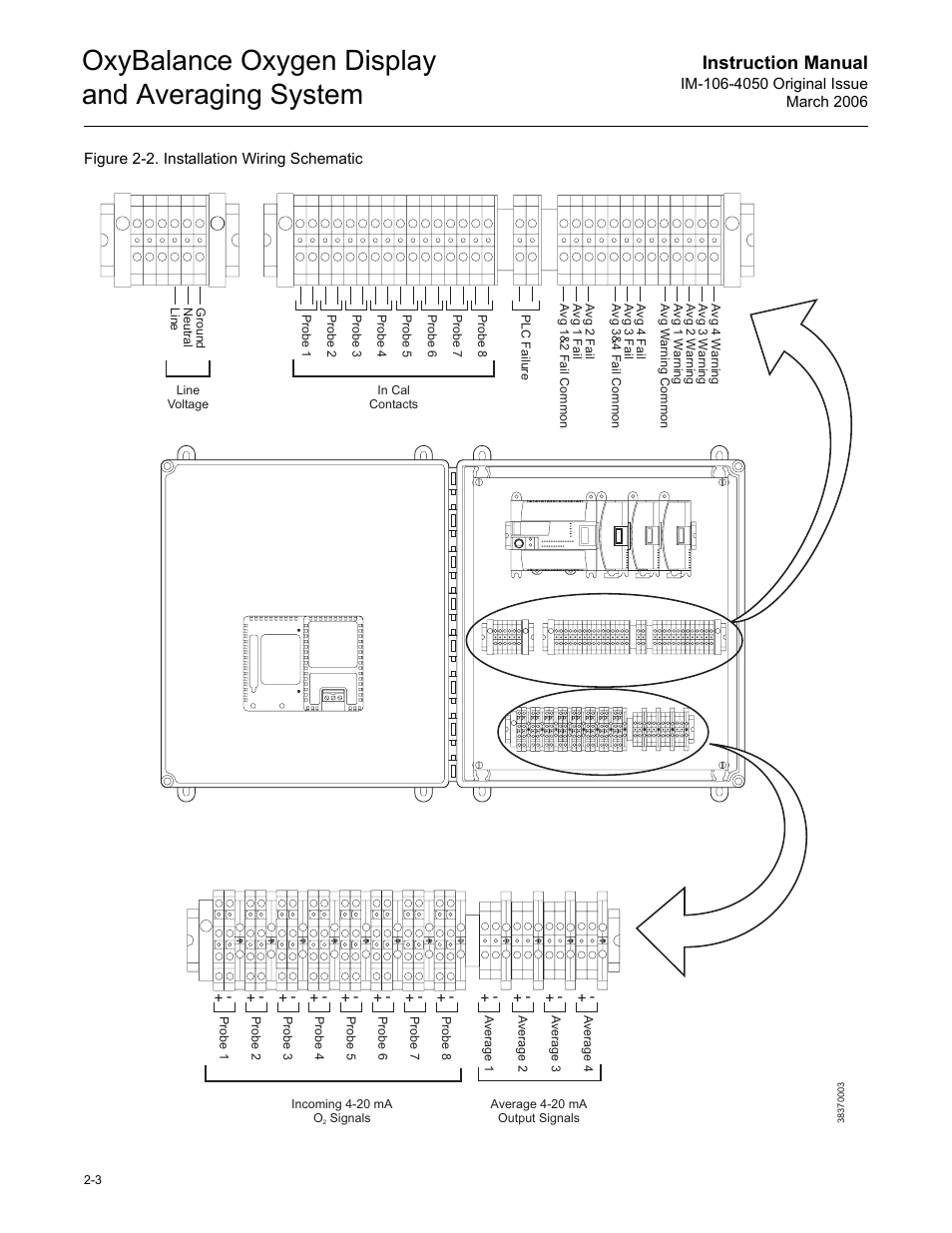 Figure 2-2 an, Oxybalance oxygen display and averaging system, Instruction manual | Emerson OXYBALANCE IM-106-4050 User Manual | Page 15 / 64