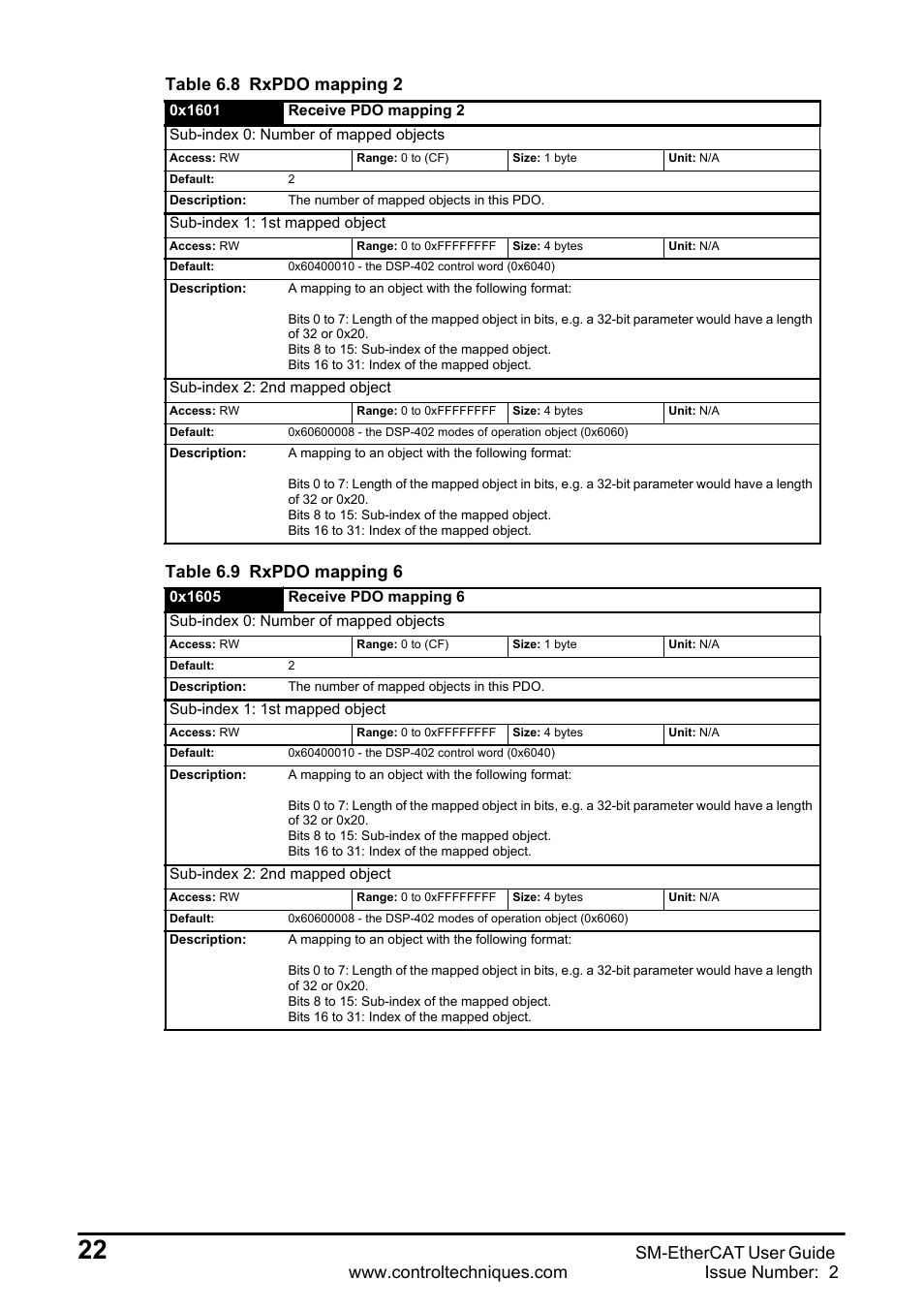 Table 6.9 rxpdo mapping 6 | Emerson SM-ETHERCAT 0471-0128-02 User Manual | Page 22 / 70
