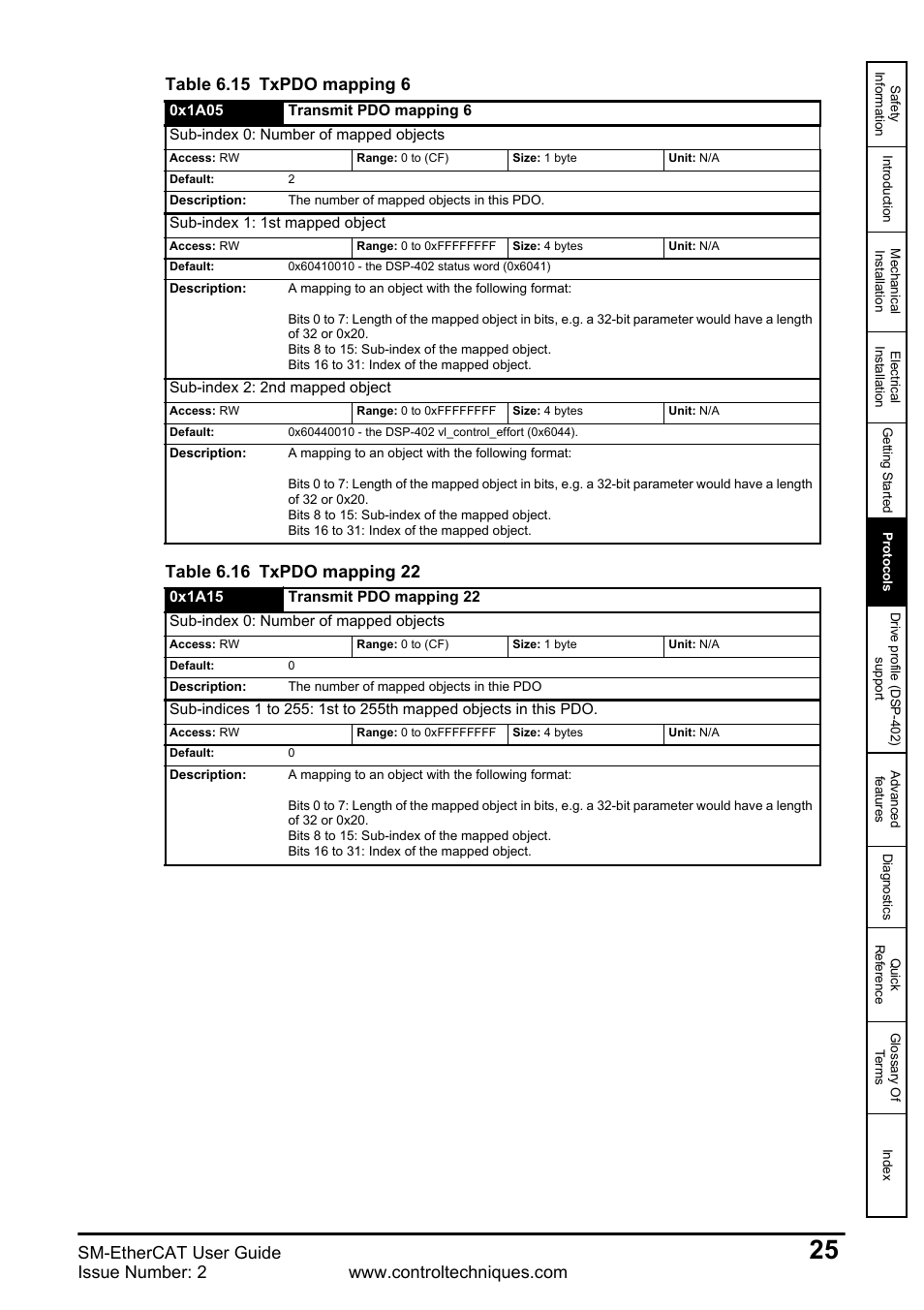 Sm-ethercat user guide, Table 6.15 txpdo mapping 6 | Emerson SM-ETHERCAT 0471-0128-02 User Manual | Page 25 / 70