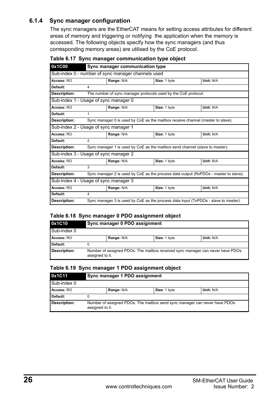 4 sync manager configuration, Table 6.18 sync manager 0 pdo assignment object, Table 6.19 sync manager 1 pdo assignment object | Emerson SM-ETHERCAT 0471-0128-02 User Manual | Page 26 / 70