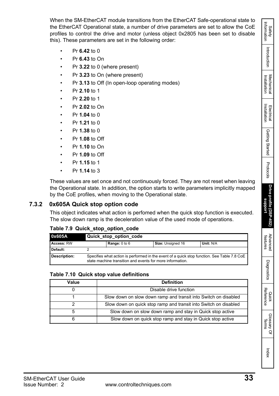 2 0x605a quick stop option code | Emerson SM-ETHERCAT 0471-0128-02 User Manual | Page 33 / 70
