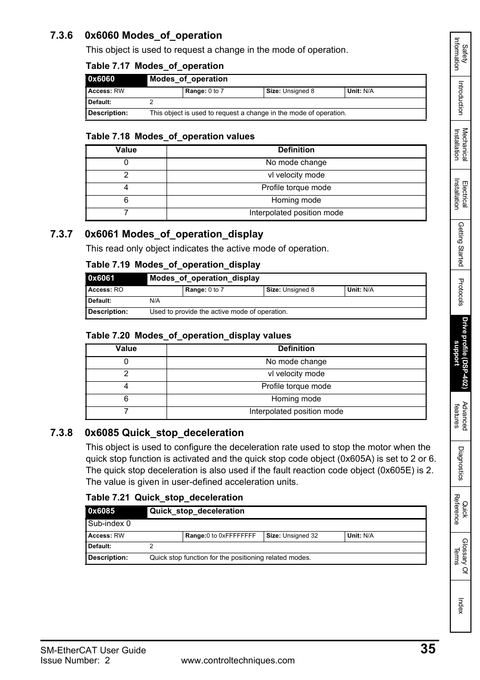 6 0x6060 modes_of_operation, 7 0x6061 modes_of_operation_display, 8 0x6085 quick_stop_deceleration | Sm-ethercat user guide, Table 7.18 modes_of_operation values, Table 7.19 modes_of_operation_display, Table 7.20 modes_of_operation_display values, Table 7.21 quick_stop_deceleration | Emerson SM-ETHERCAT 0471-0128-02 User Manual | Page 35 / 70