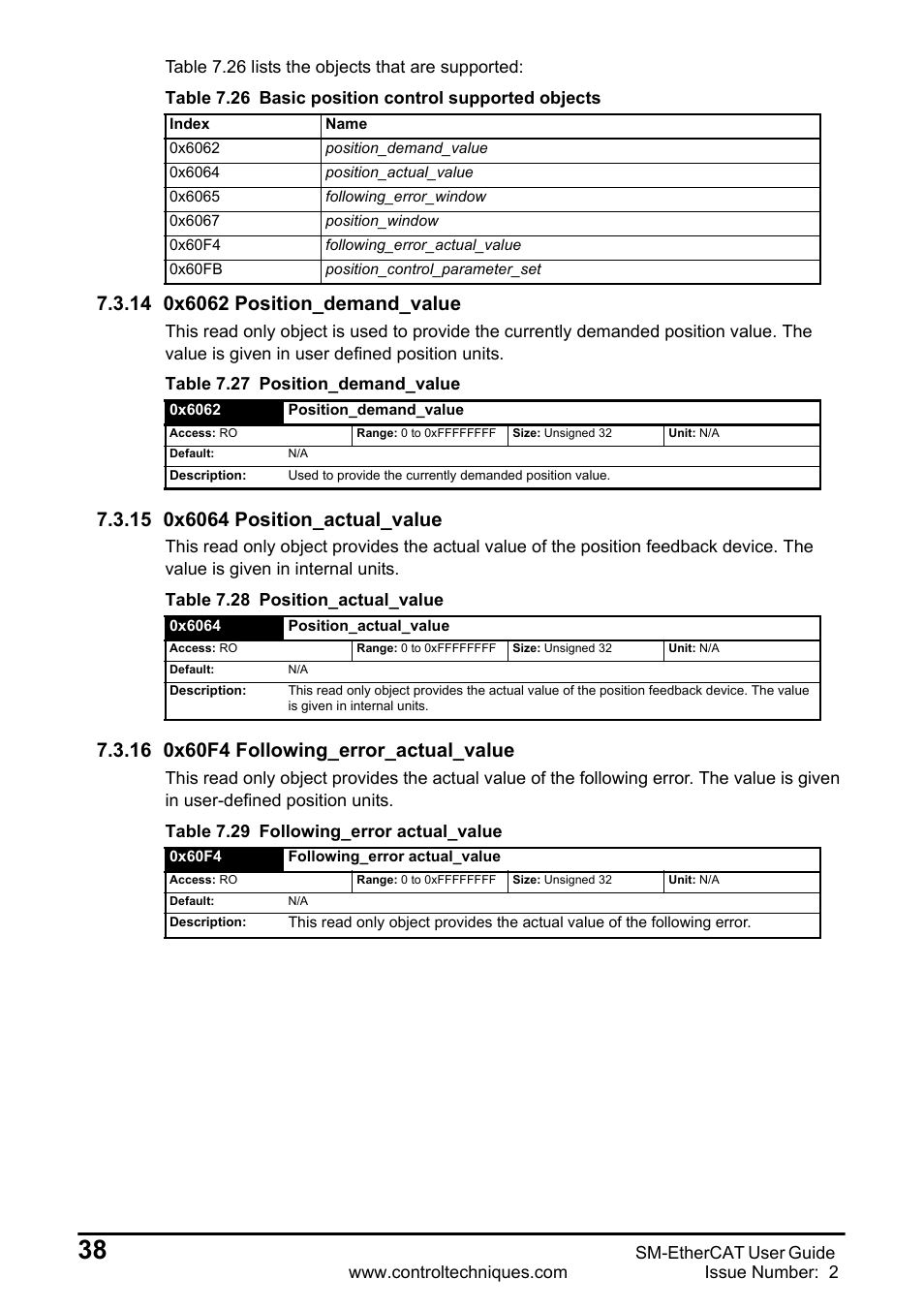 14 0x6062 position_demand_value, 15 0x6064 position_actual_value, 16 0x60f4 following_error_actual_value | Emerson SM-ETHERCAT 0471-0128-02 User Manual | Page 38 / 70