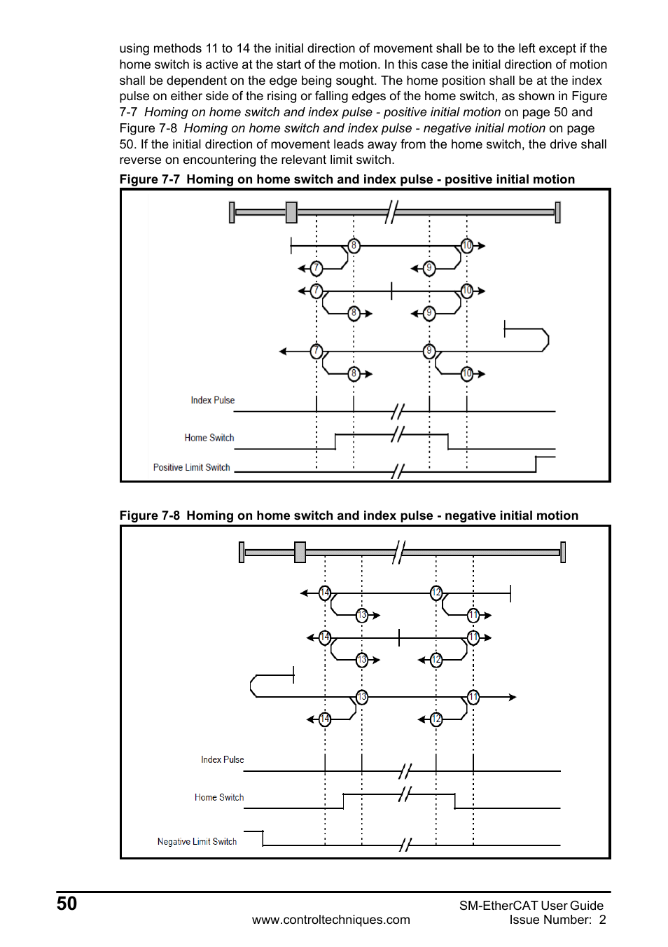 Emerson SM-ETHERCAT 0471-0128-02 User Manual | Page 50 / 70