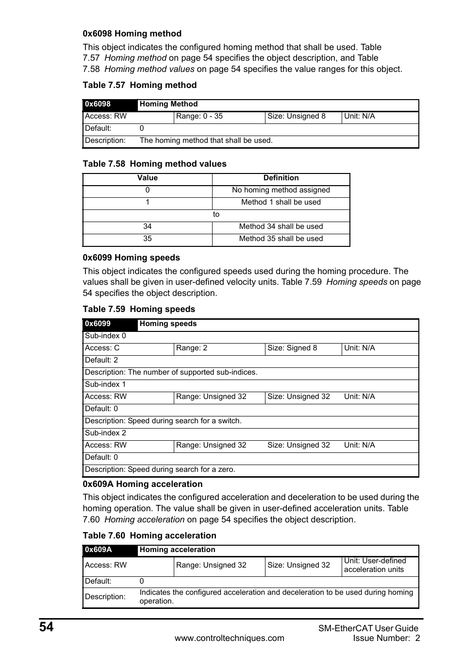 Emerson SM-ETHERCAT 0471-0128-02 User Manual | Page 54 / 70
