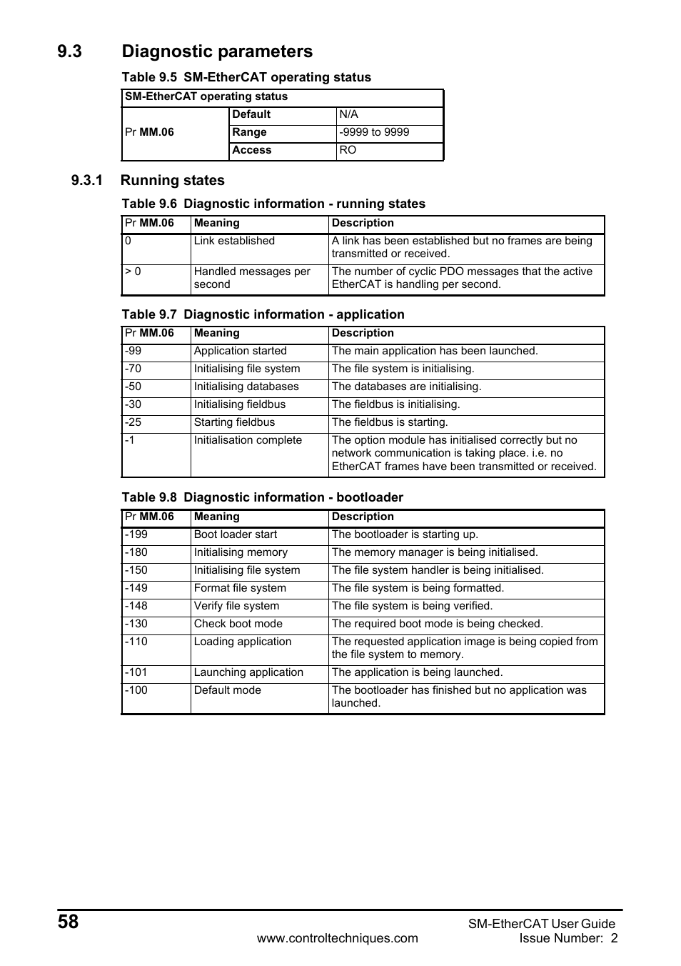 3 diagnostic parameters, 1 running states, 3 diagnostic | Parameters | Emerson SM-ETHERCAT 0471-0128-02 User Manual | Page 58 / 70