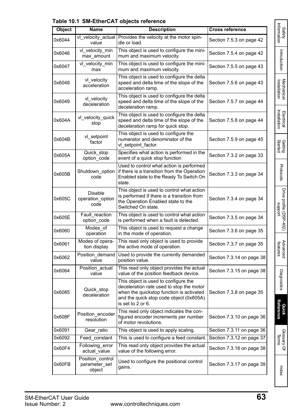 Sm-ethercat user guide, Table 10.1 sm-ethercat objects reference | Emerson SM-ETHERCAT 0471-0128-02 User Manual | Page 63 / 70