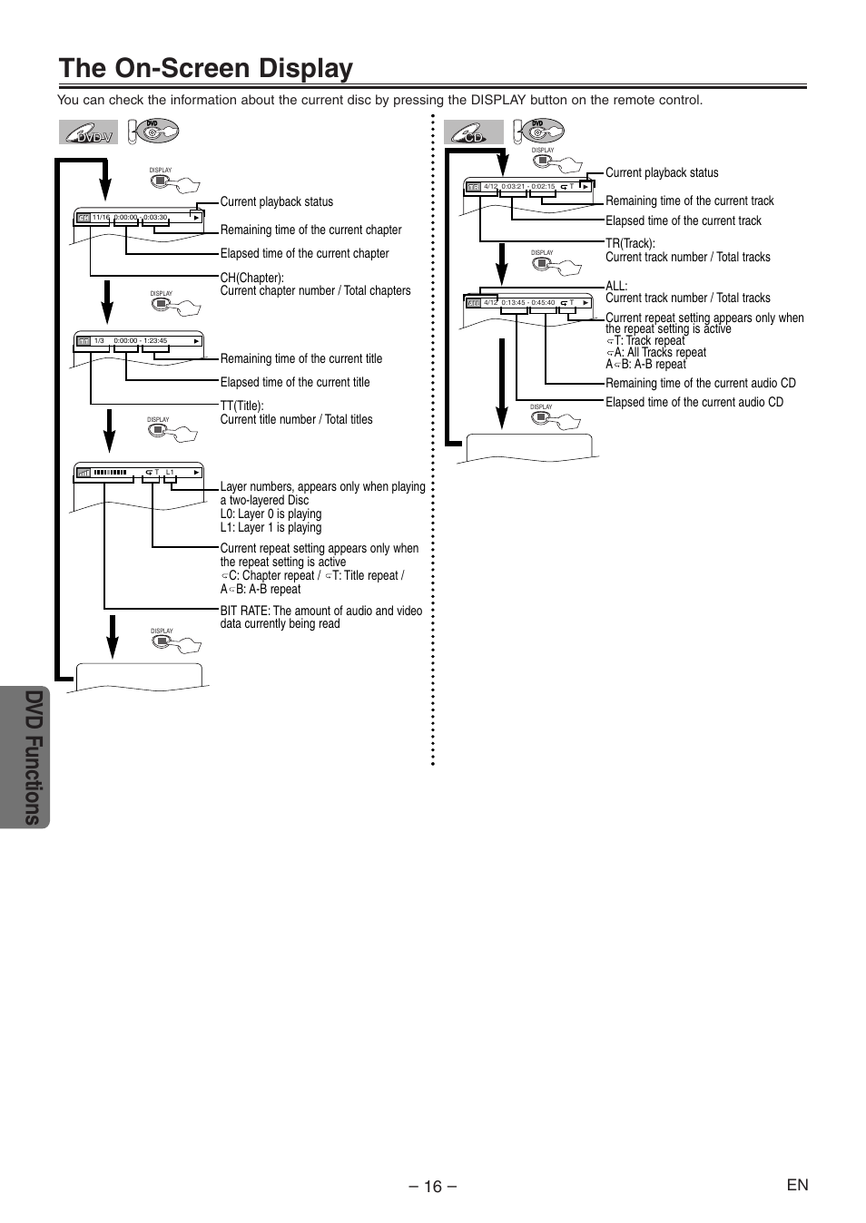 The on-screen display, Dvd functions | Emerson EWD2004 User Manual | Page 16 / 28