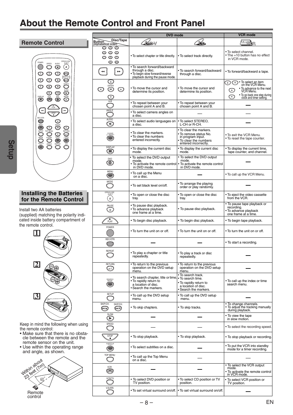 About the remote control and front panel, Setup, Installing the batteries for the remote control | Remote control | Emerson EWD2004 User Manual | Page 8 / 28