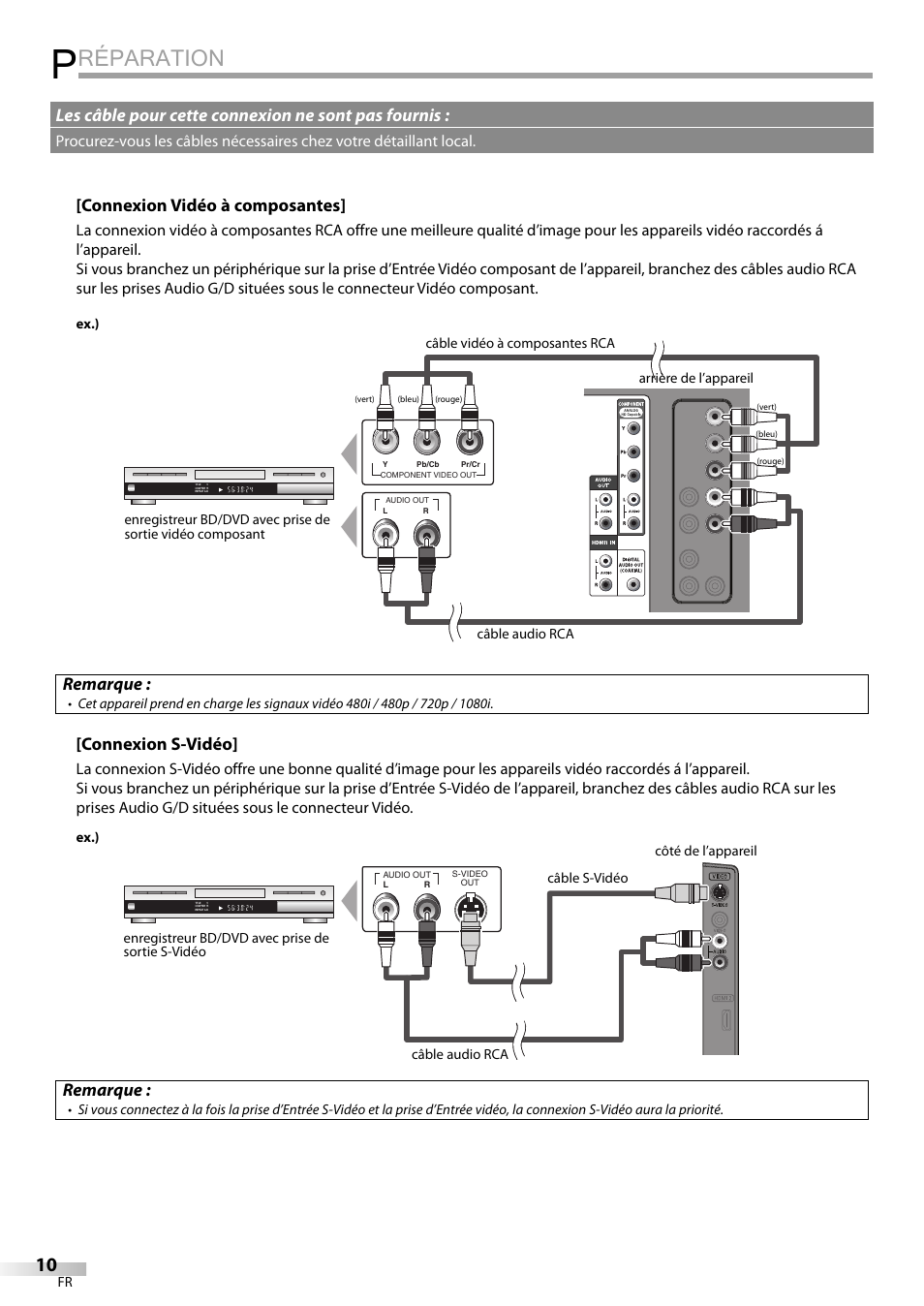 Réparation, Connexion vidéo à composantes, Remarque | Connexion s-vidéo, Les câble pour cette connexion ne sont pas fournis | Emerson LC320EMXF User Manual | Page 49 / 116