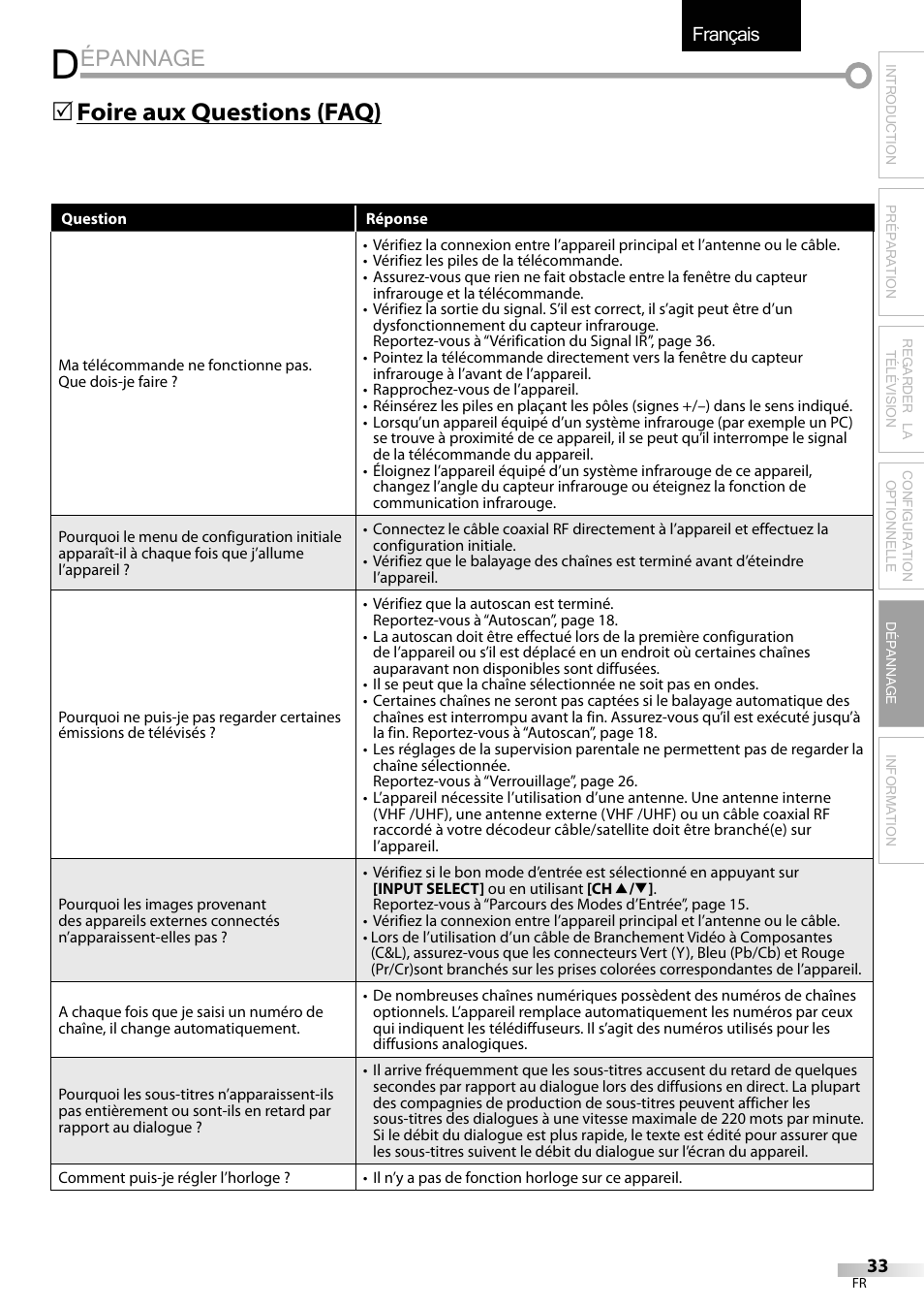 Épannage, Français, 5 foire aux questions (faq) | Emerson LC320EMXF User Manual | Page 72 / 116