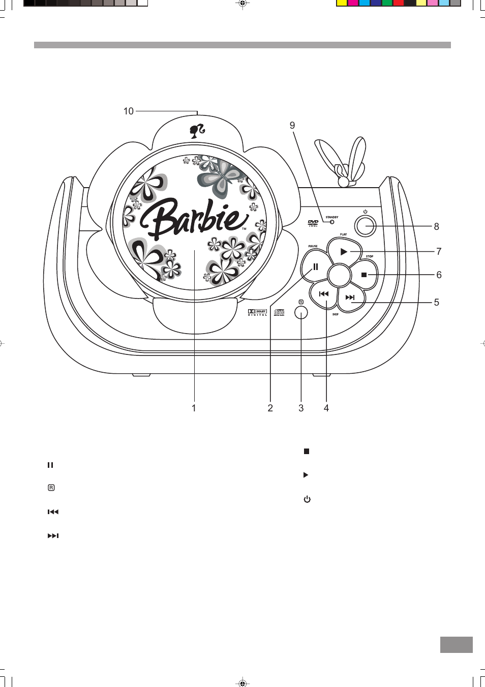 Location of controls and indicators front panel | Emerson Radio Barbie BAR330 User Manual | Page 7 / 27