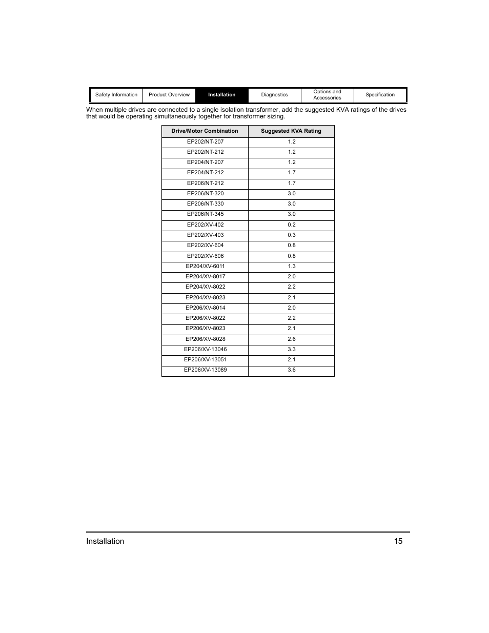 Installation 15 | Emerson 400518-01 User Manual | Page 27 / 88