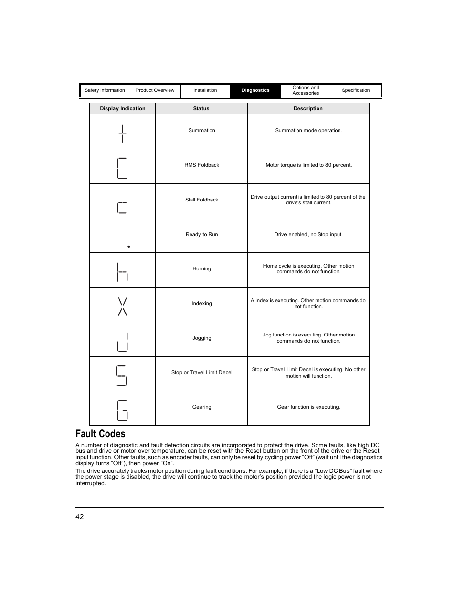 Fault codes | Emerson 400518-01 User Manual | Page 54 / 88