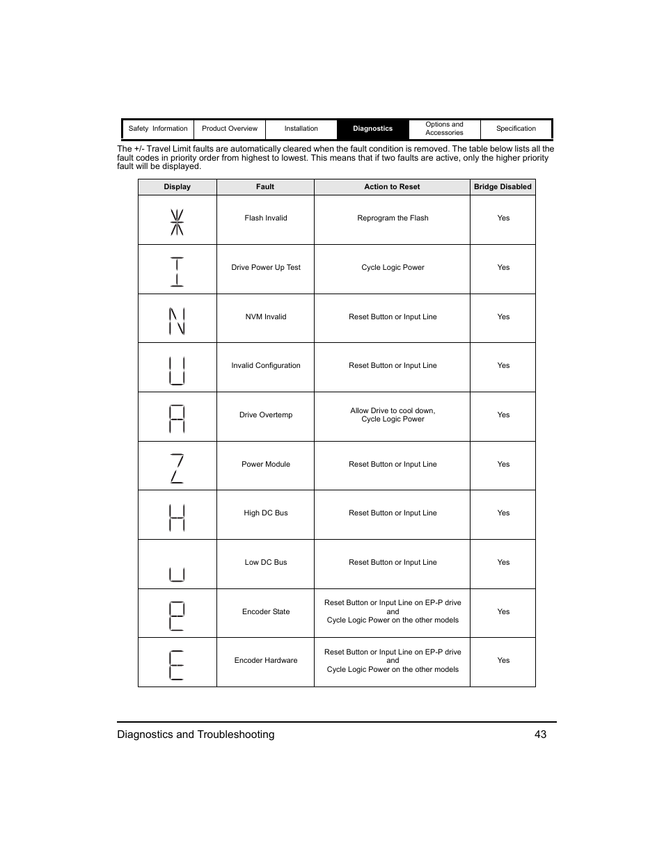 Diagnostics and troubleshooting 43 | Emerson 400518-01 User Manual | Page 55 / 88