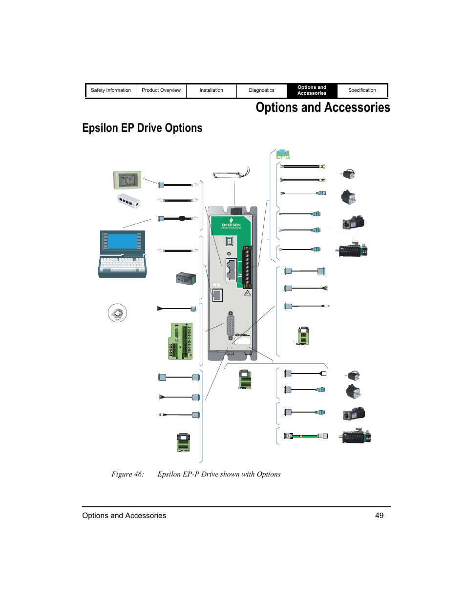 Options and accessories, Epsilon ep drive options, Options and accessories 49 | Figure 46: epsilon ep-p drive shown with options | Emerson 400518-01 User Manual | Page 61 / 88