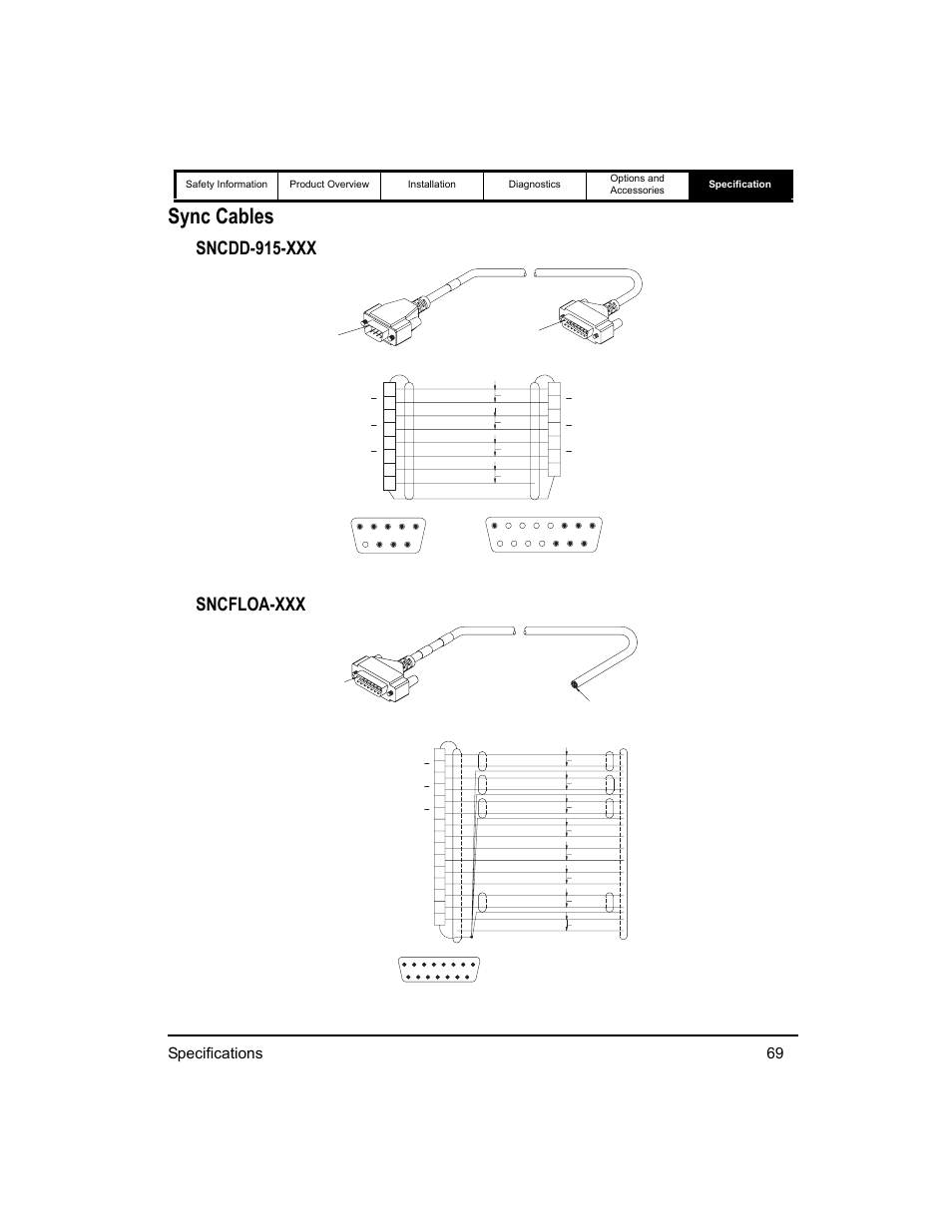 Sync cables, Sncdd-915-xxx sncfloa-xxx, Specifications 69 | Emerson 400518-01 User Manual | Page 81 / 88
