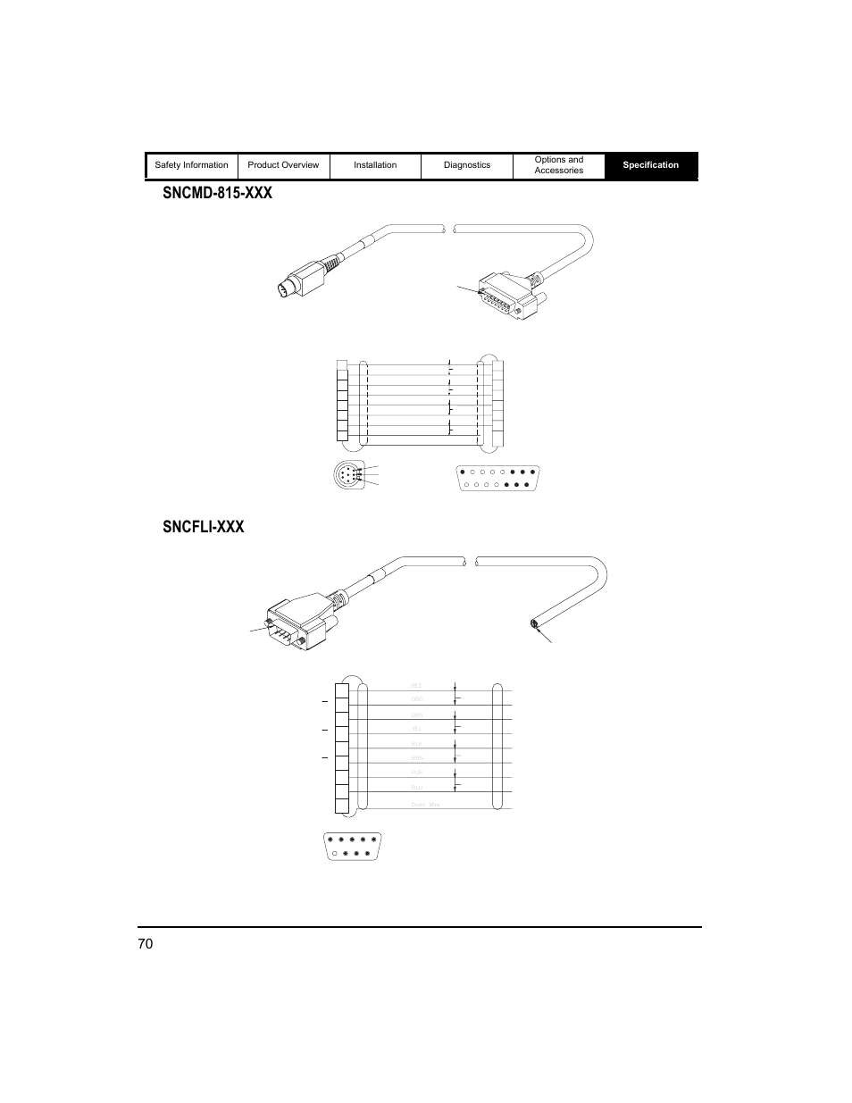Sncmd-815-xxx sncfli-xxx | Emerson 400518-01 User Manual | Page 82 / 88