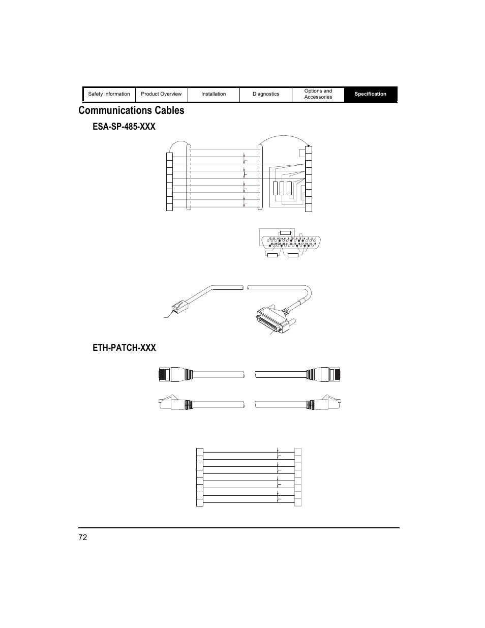 Communications cables, Esa-sp-485-xxx eth-patch-xxx | Emerson 400518-01 User Manual | Page 84 / 88