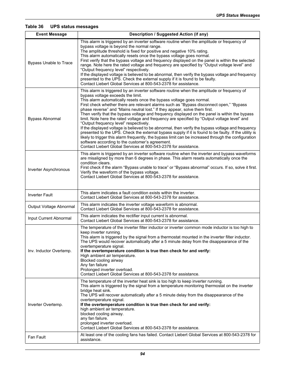 Emerson Liebert NX 480V User Manual | Page 102 / 108